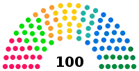 Diagramme