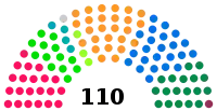 Diagramme