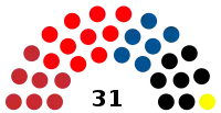 Diagramme
