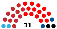 Diagramme