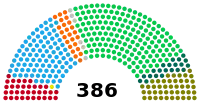 Diagramme