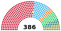 Diagramme