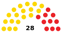 Diagramme