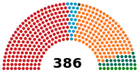 Diagramme