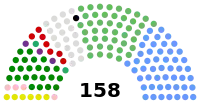 Diagramme