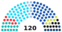 Diagramme