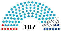 Diagramme