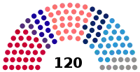 Diagramme