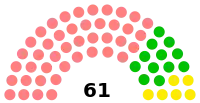 Diagramme