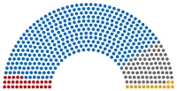 Diagramme