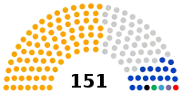 Diagramme