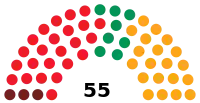 Diagramme