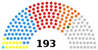 Diagramme