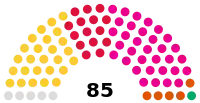 Diagramme
