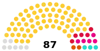 Diagramme