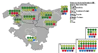 Diagramme