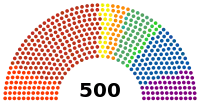 Diagramme