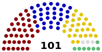 Diagramme