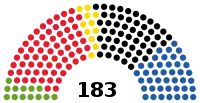 Diagramme