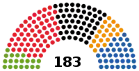 Diagramme