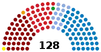 Diagramme