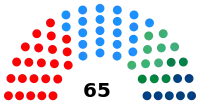 Diagramme