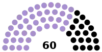 Diagramme