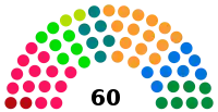 Diagramme