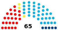 Diagramme