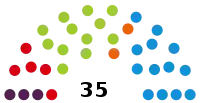 Diagramme