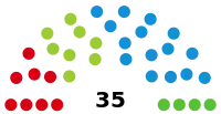 Diagramme