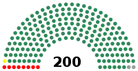 Diagramme
