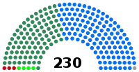 Diagramme