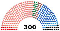Diagramme