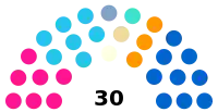 Diagramme