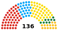 Diagramme2