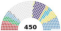 Diagramme