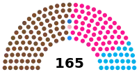 Diagramme
