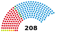Diagramme2