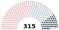 Diagramme