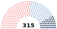 Diagramme
