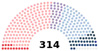 Diagramme