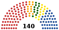 Diagramme2