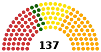 Diagramme2