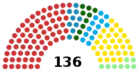 Diagramme2