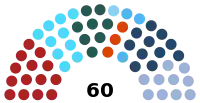 Diagramme