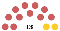 Diagramme