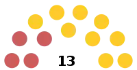 Diagramme