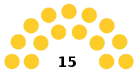 Diagramme