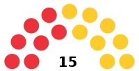 Diagramme